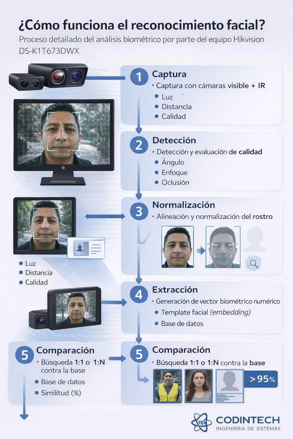 Reconocimiento facial
