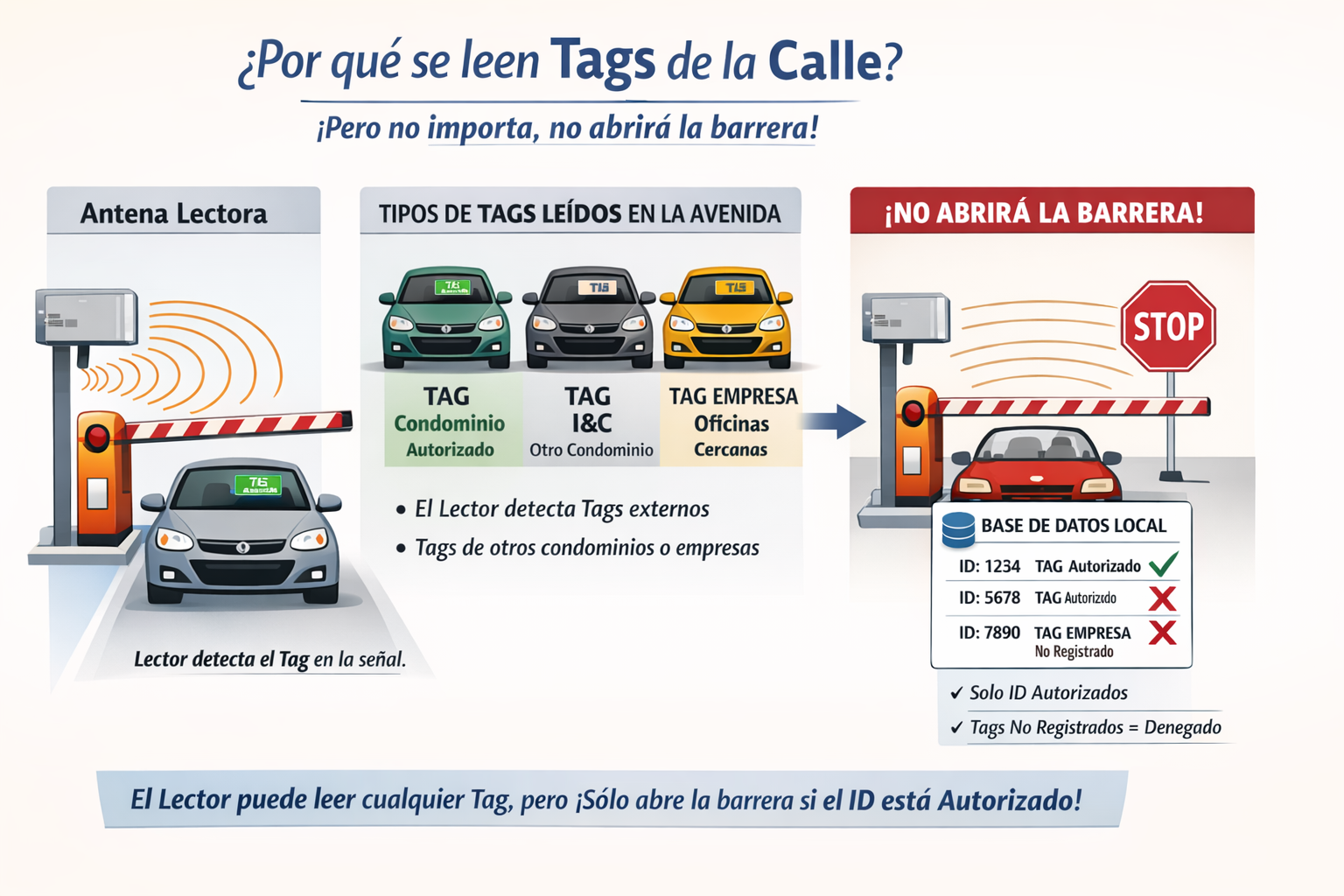 Tags calle